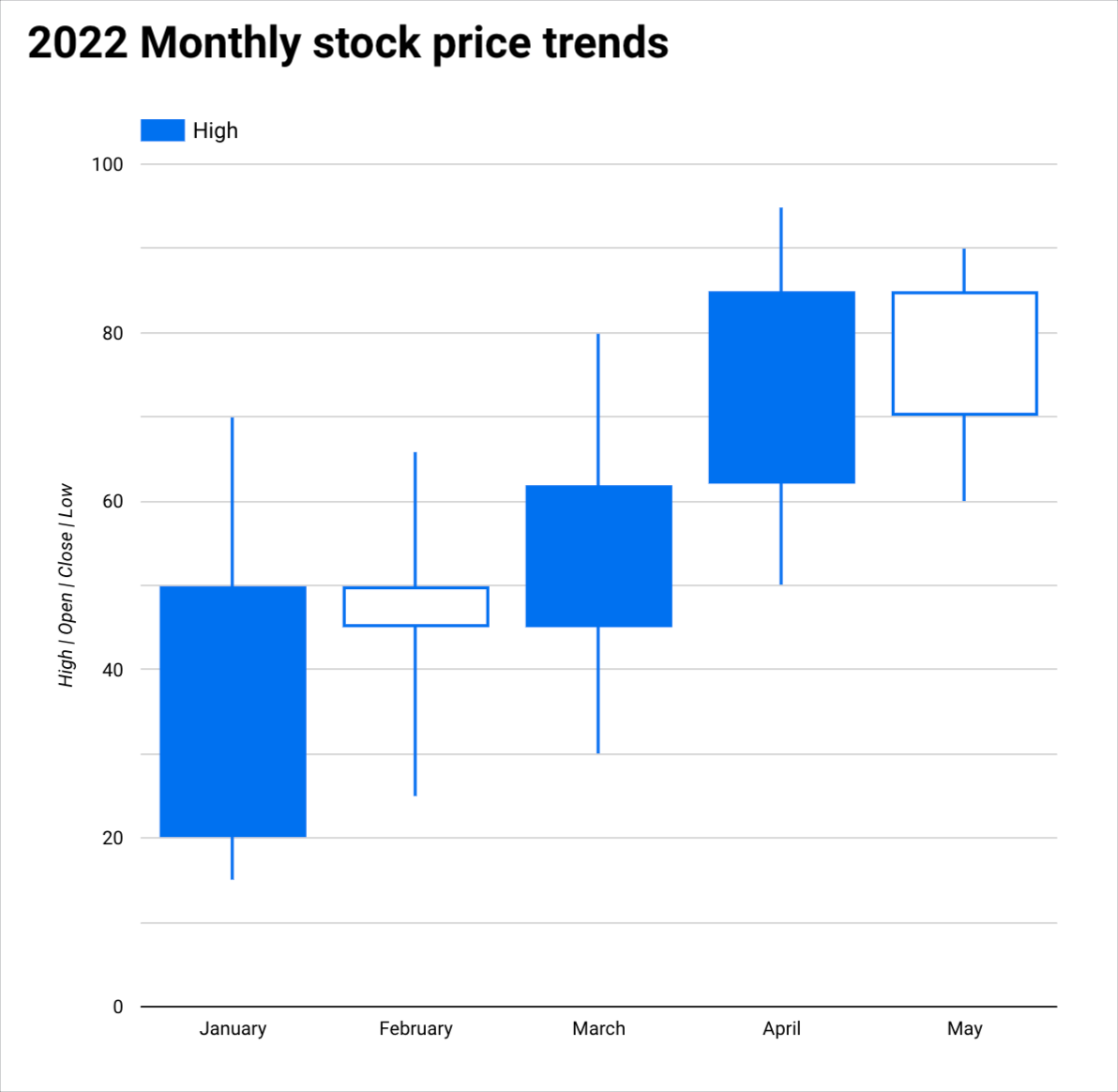 Candlestick Chart