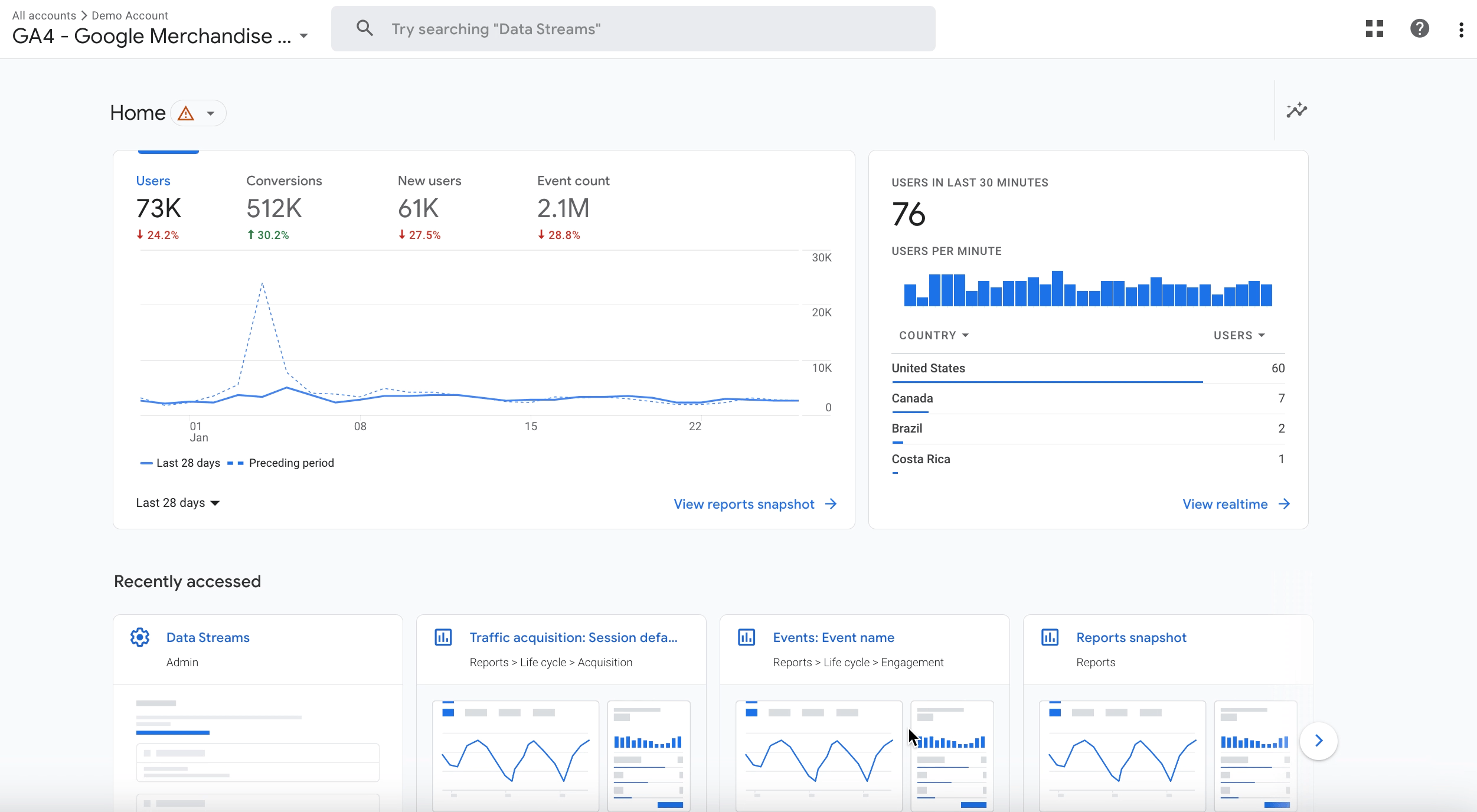 Introducing Monetization Metrics for the Analytics Dashboard -  Announcements - Developer Forum