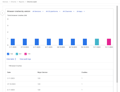 以前のリリースノート - Chrome Enterprise and Education ヘルプ