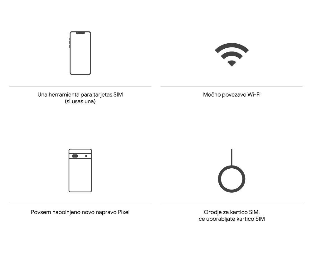 povsem napolnjena obstoječa naprava z najnovejšo programsko opremo in polnilnim kablom, močna povezava Wi-Fi, povsem napolnjena nova naprava Pixel, orodje za kartico SIM, če uporabljate kartico SIM.