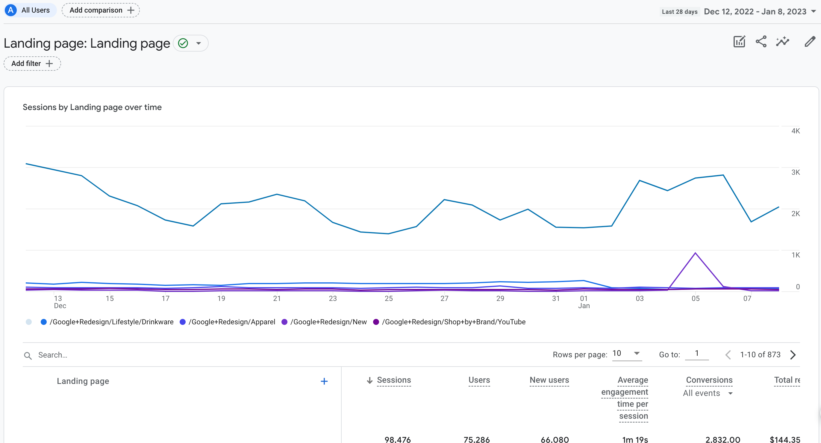 A screenshot of the Landing page report