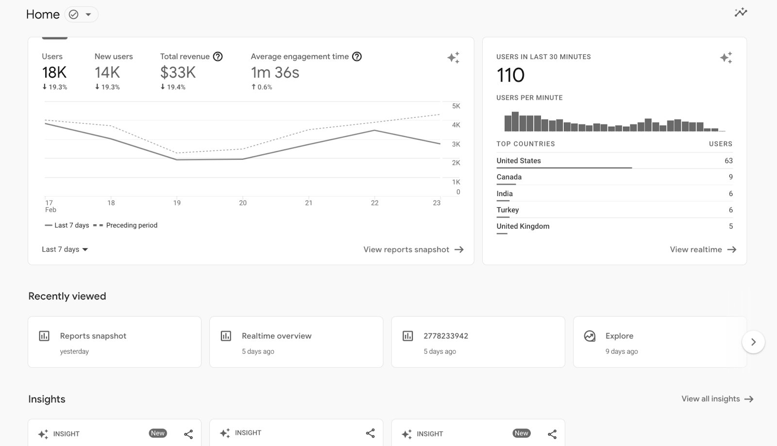 Google Analytics 4