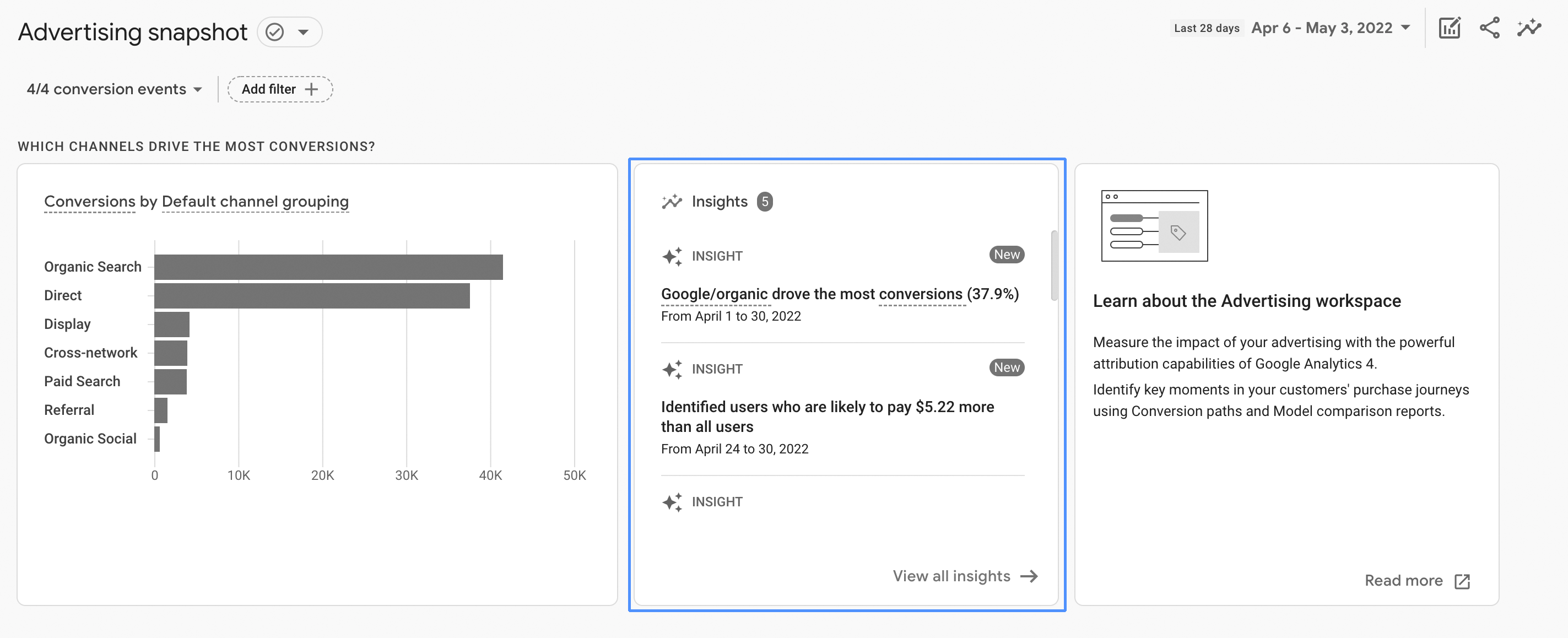 Google Analytics 4