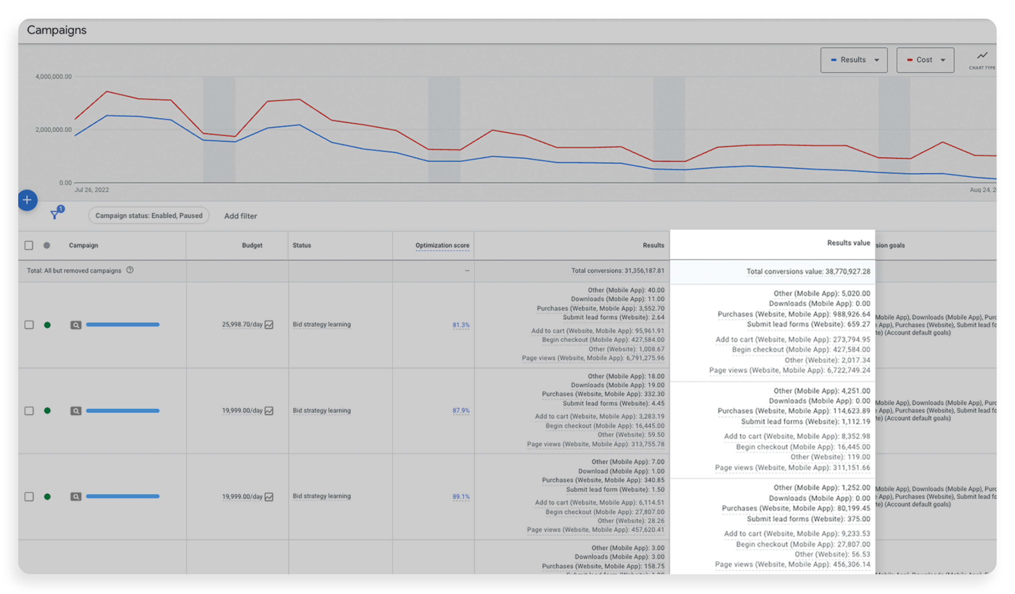 Screenshot of the "results value" column