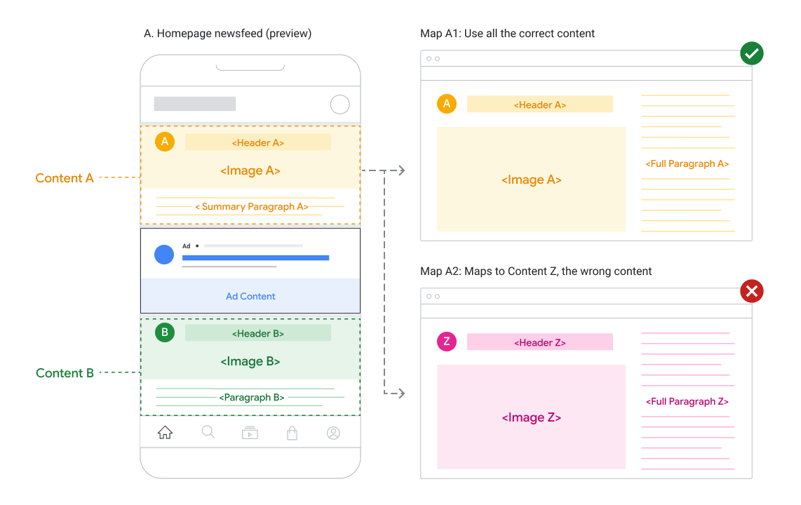 Illustration of content mapping accuracy.