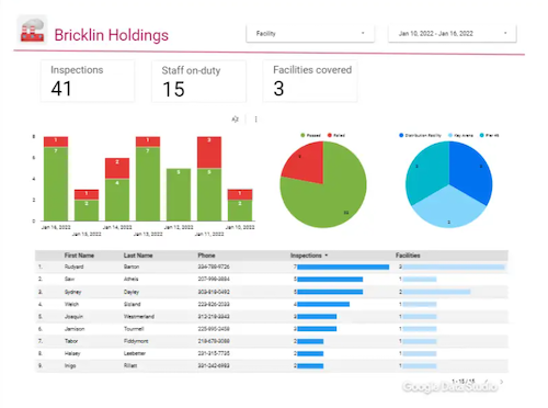 Visualize Your App Data Using Looker Studio Appsheet Help