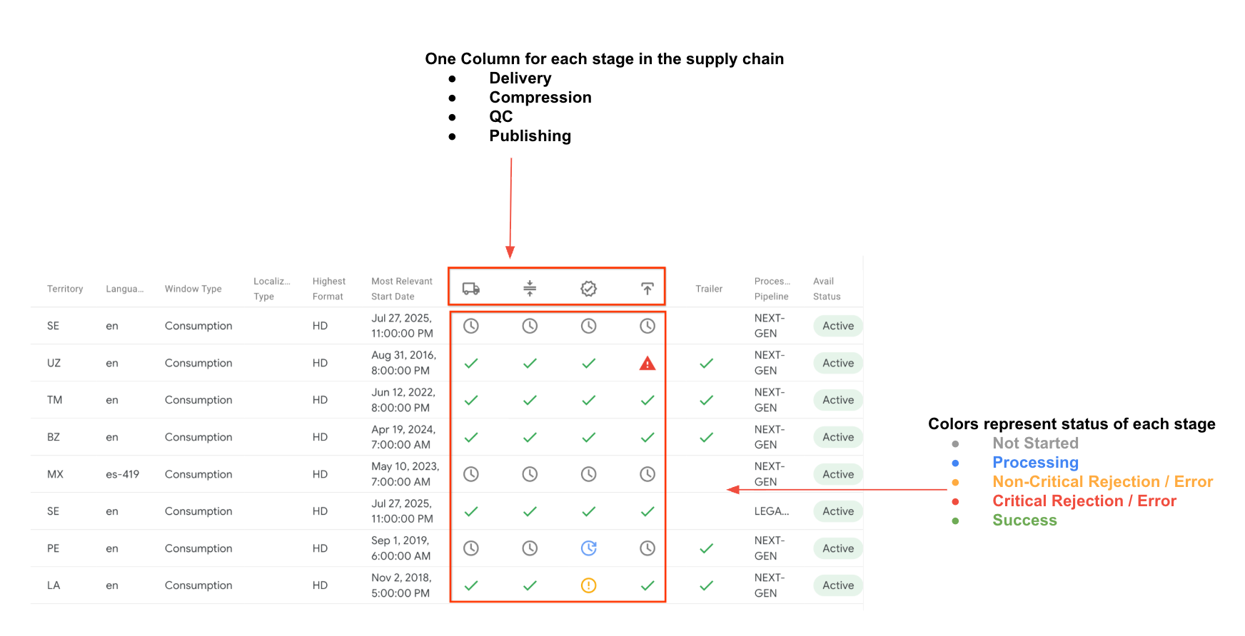 Check your title’s status on the Orders Page - Movies and TV Partner Help