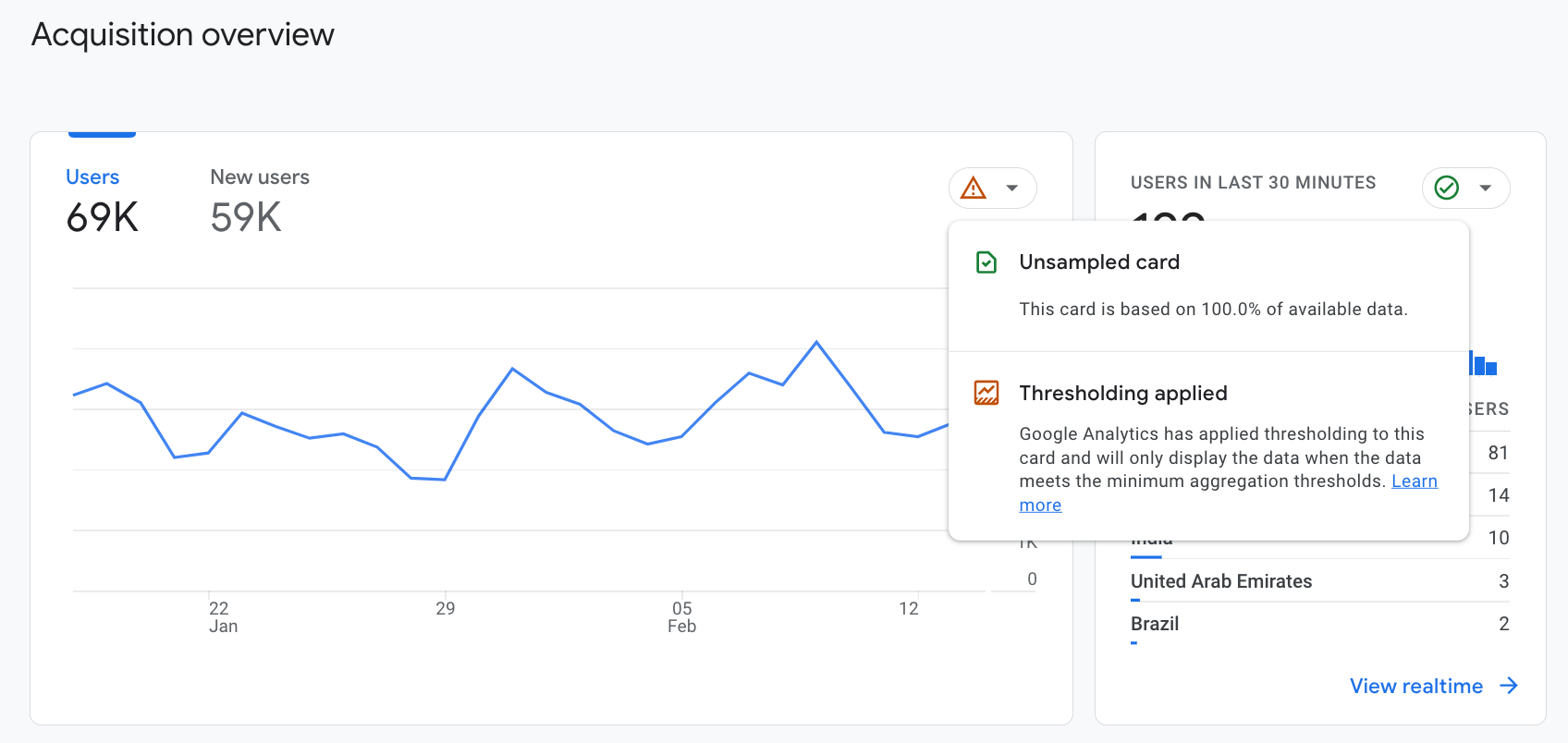  GA4 Data Quality Analytics Help