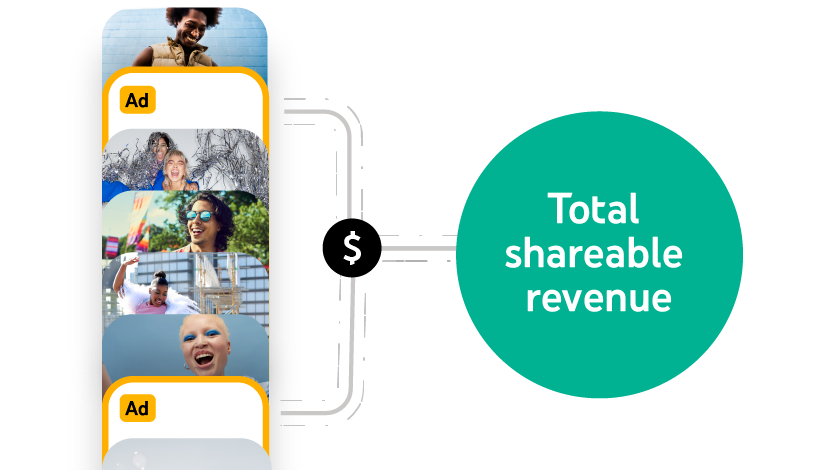 Shorts Monetization Guide