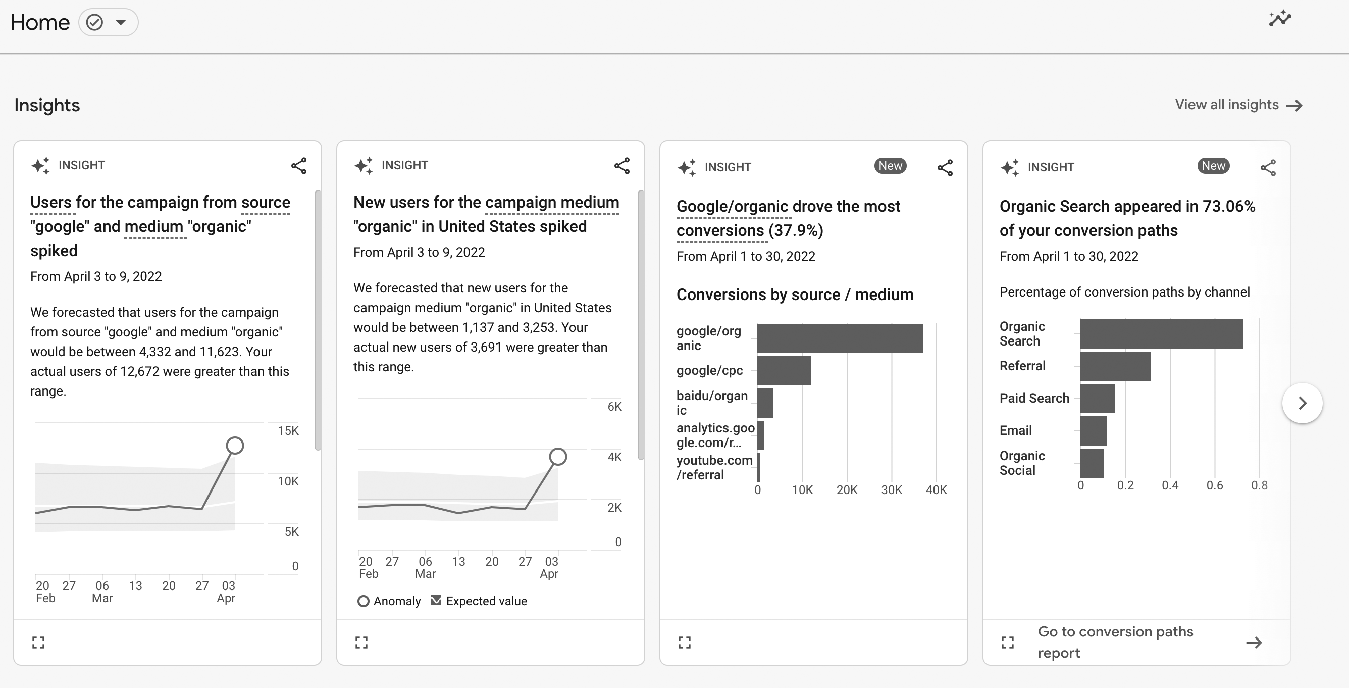 GA4] Статистика в Аналитике - Cправка - Google Analytics