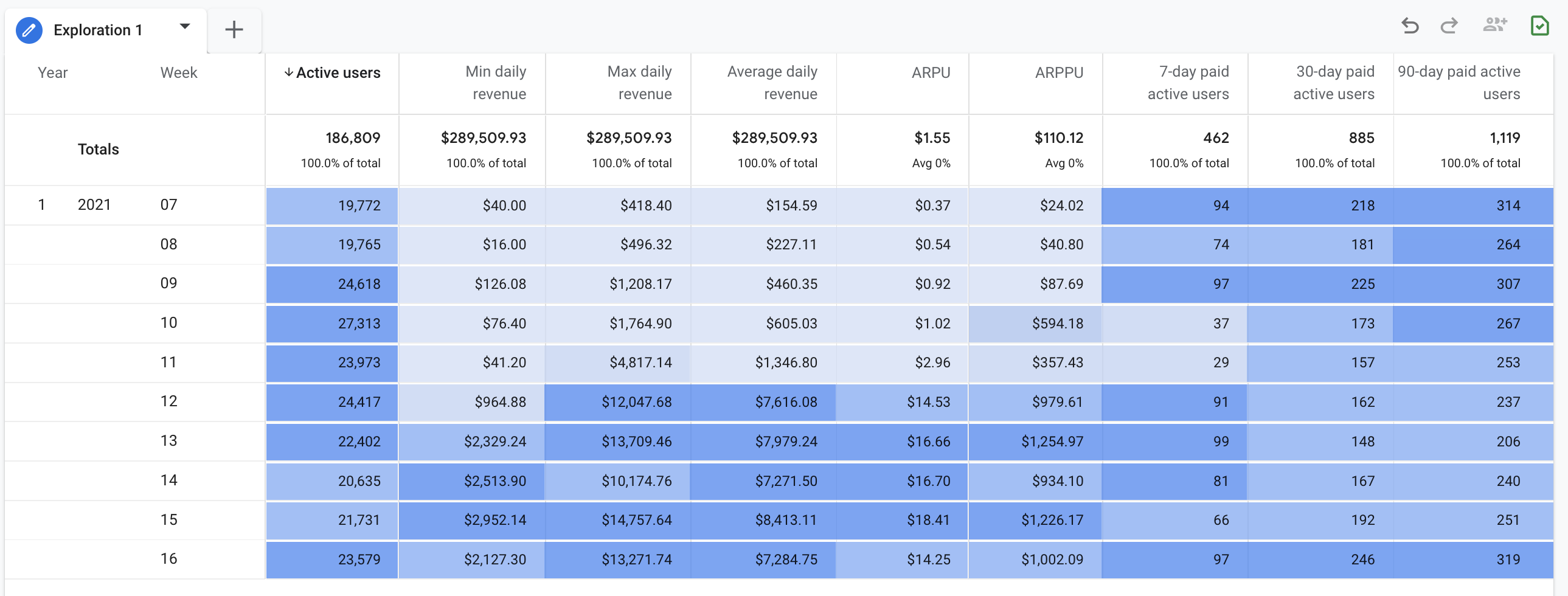 新变化 Google Analytics 分析 帮助