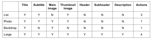 Content blocks that are available based on the selected layout