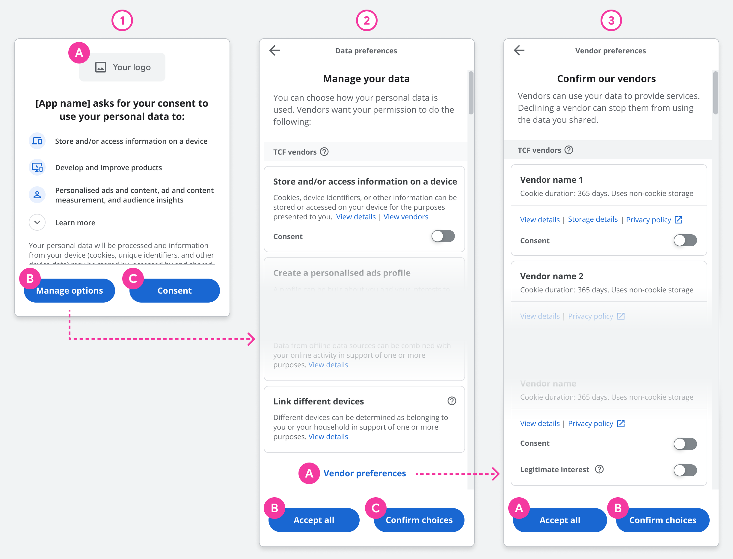 GDPR dan Adsense: Panduan Lengkap untuk Kepatuhan dan Optimasi Pendapatan