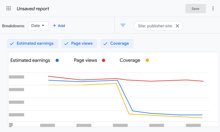 Example of a coverage report in AdSense