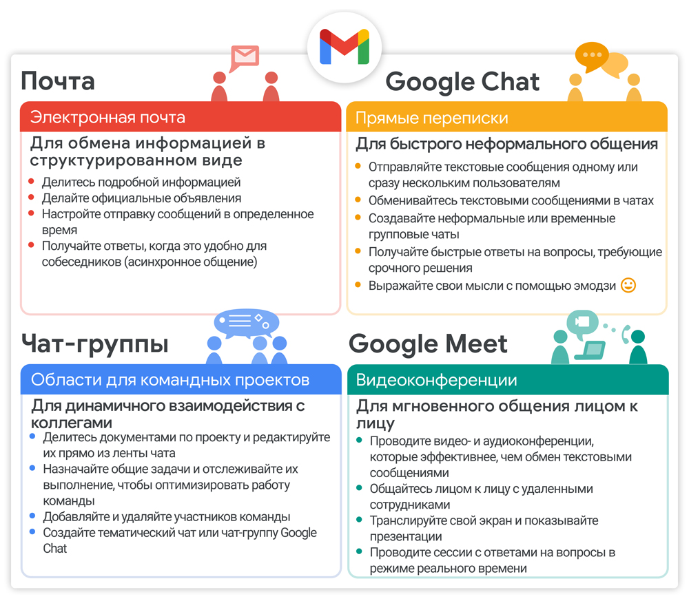 Электронная почта, чат, совместная работа в чат-группах, а также встречи и презентации по видеосвязи