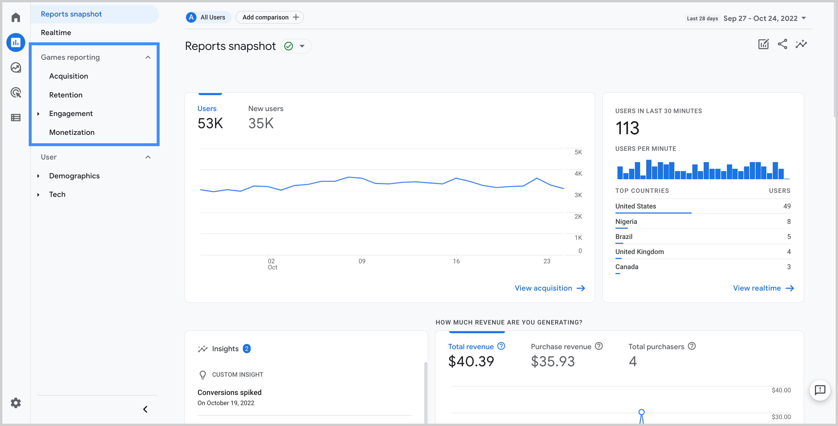 Data snapshot: Gaming content on  - Think with Google