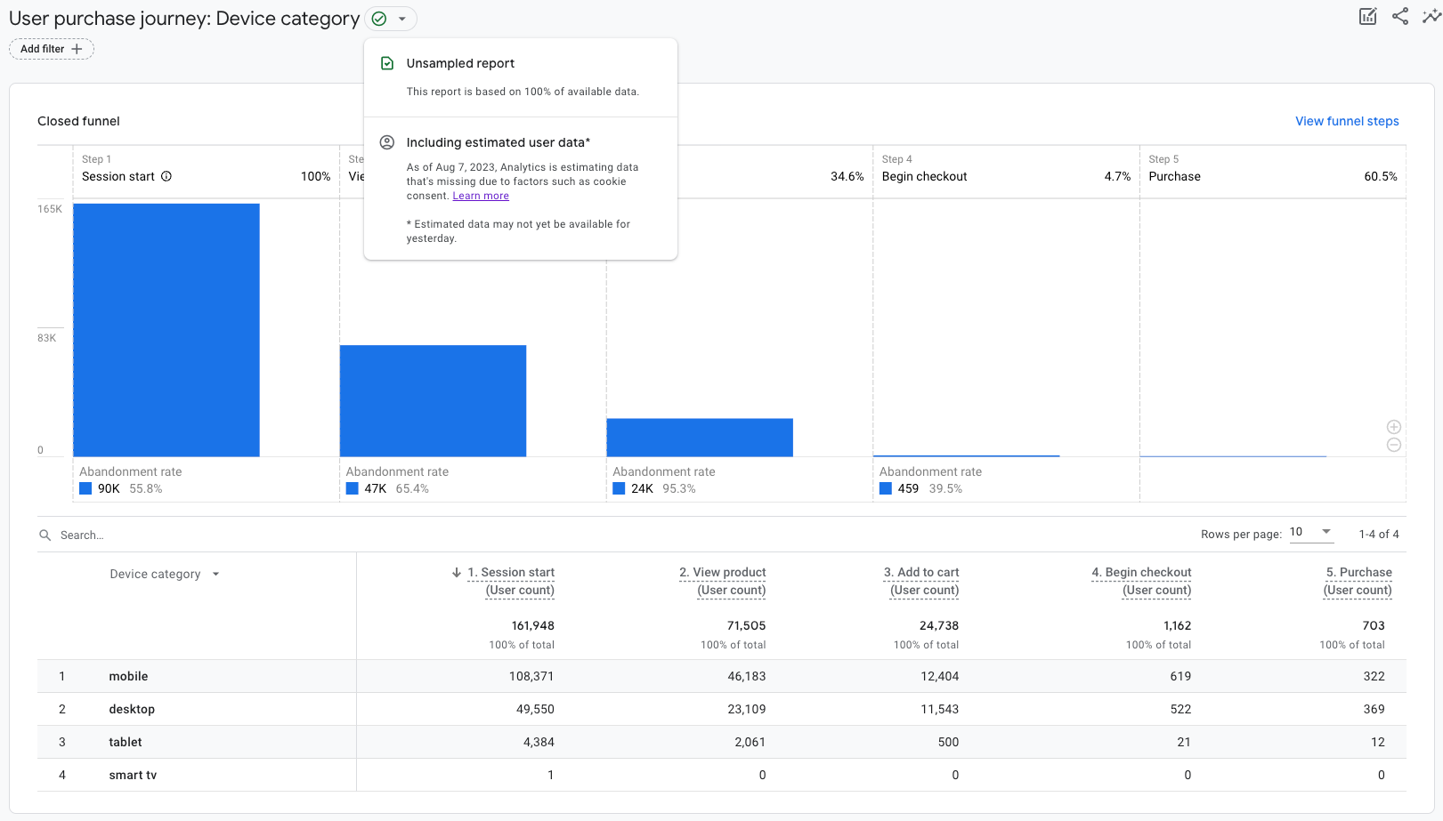 User purchase journey report with data icon indicating estimated data is included