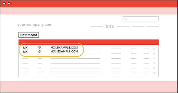 Image shows an existing MX record in the example user interface of a generic domain registrar. 