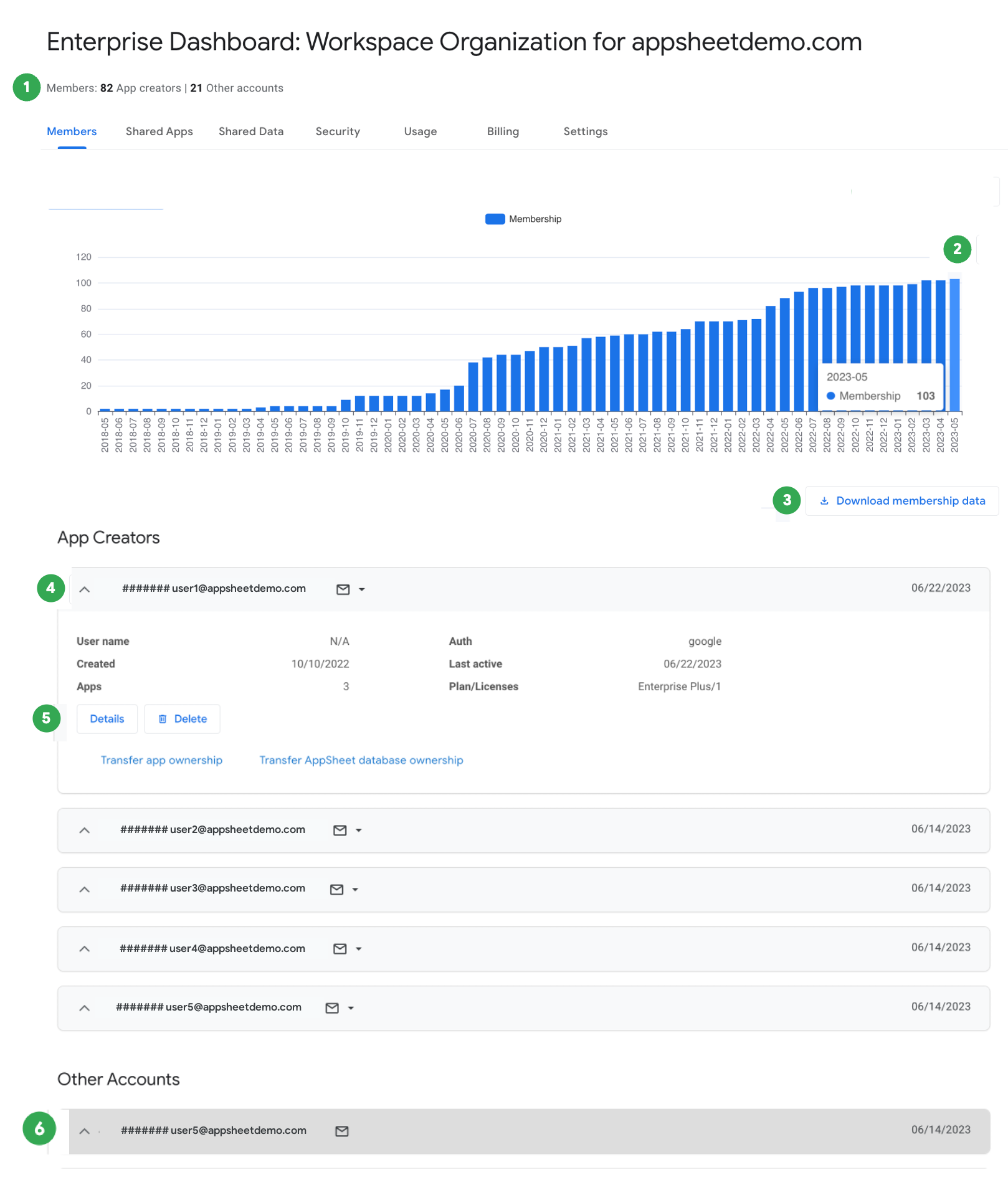 Members page