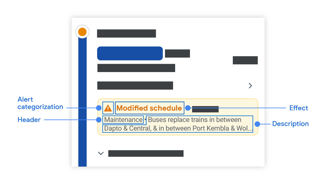 Detalles de la alerta del trayecto