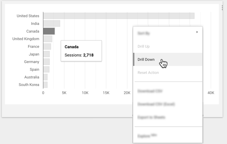 사용자가 국가별로 세션을 표시하는 막대 그래프에서 '캐나다' 값을 선택한 다음 마우스 오른쪽 버튼을 클릭하고 마우스 오른쪽 버튼 클릭 메뉴에서 드릴다운 옵션을 선택합니다.