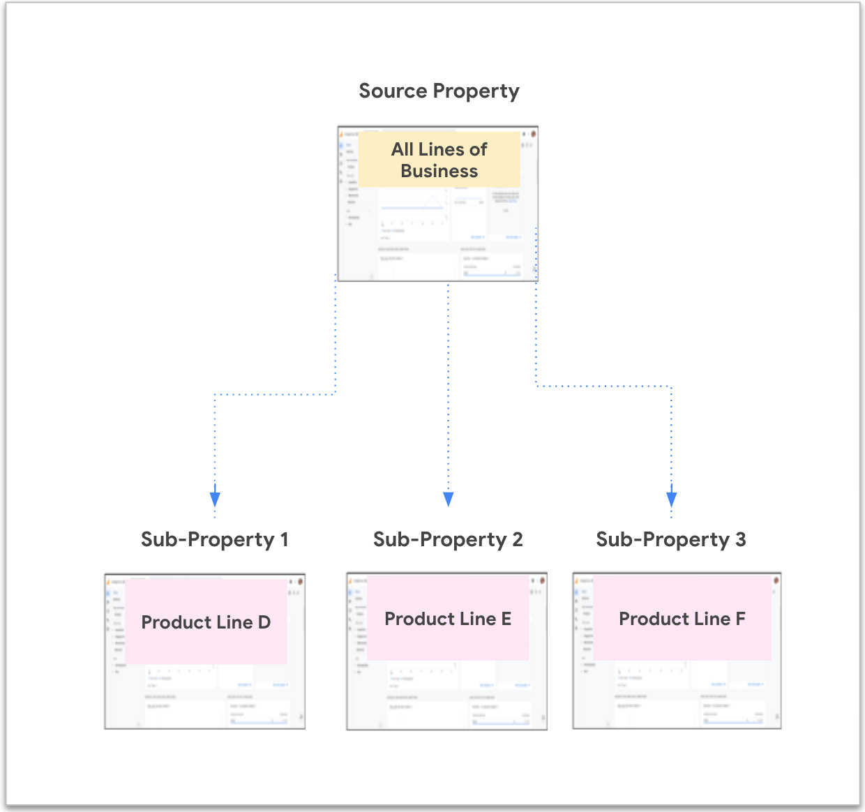 Google properties. Structure of analytical Report.