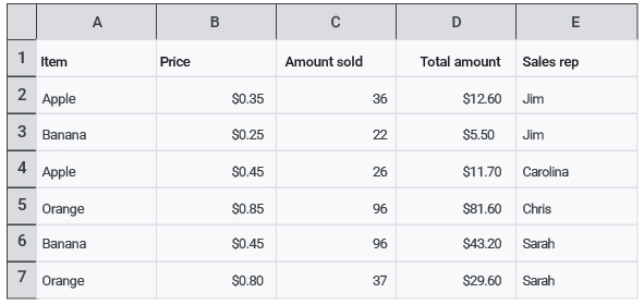 Lookup table for all examples.