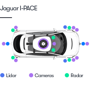 How our cars drive - Waymo One Help