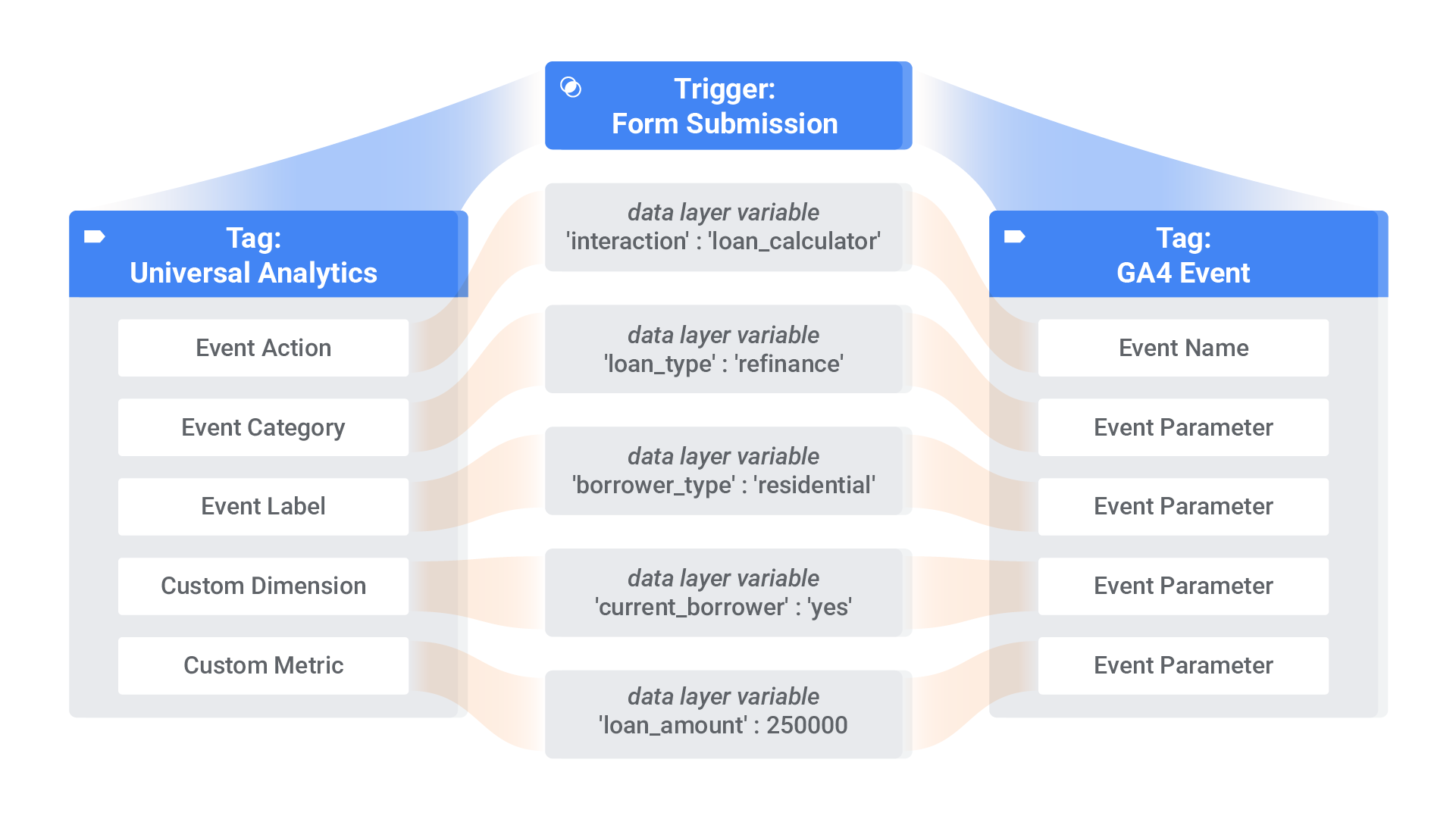 google tag manager configuration