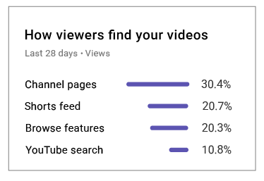 how to write a youtube channel description