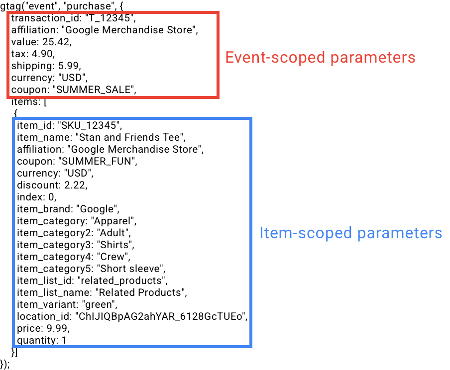 ultimate-guide-event-parameters-google-analytics-tips-2023