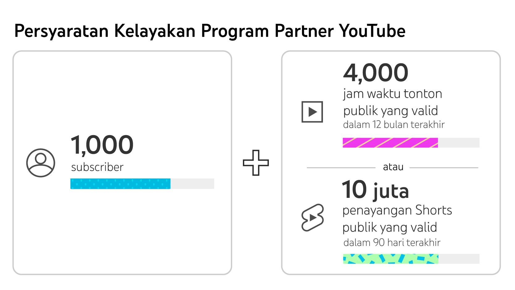 Menggapai Impian Moneterisasi: Panduan Lengkap Persyaratan Google AdSense untuk Website
