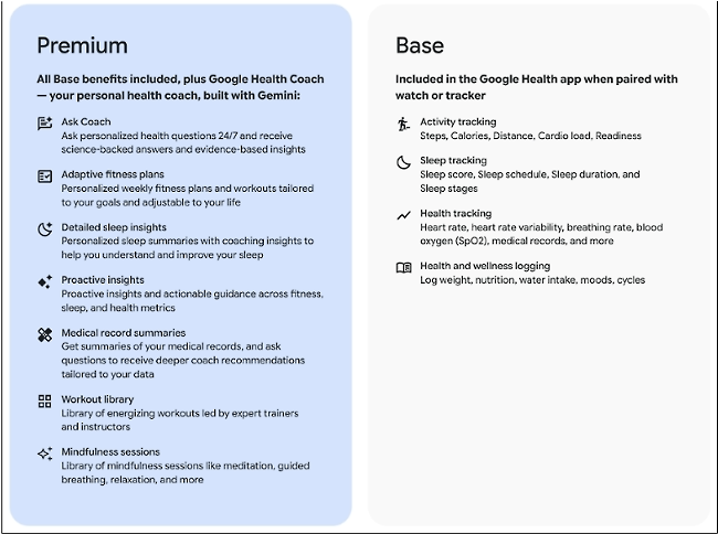 Google Health Premium subscription