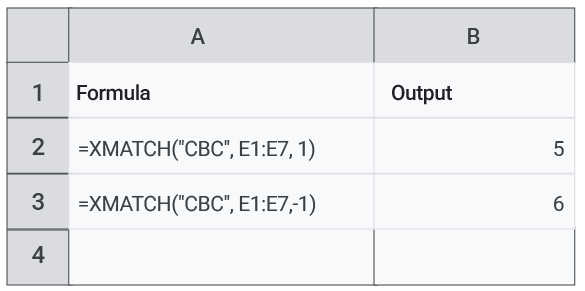 XMATCH with match_mode = 1 and match_mode = -1 and search_mode omitted.