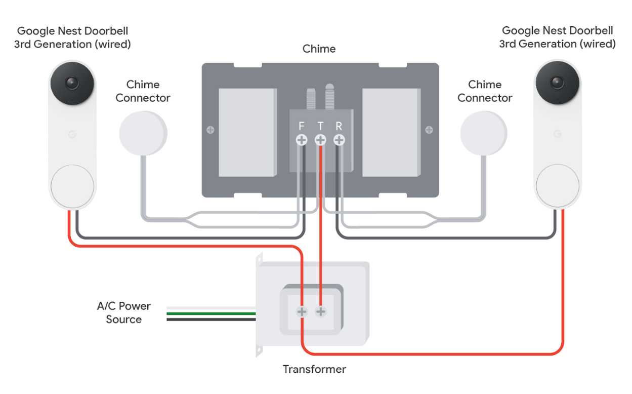 Google Nest Doorbell　バッテリー式　チャイム、電源トランス付 Google Nest Doorbell バッテリー式 チャイム、電源トランス付