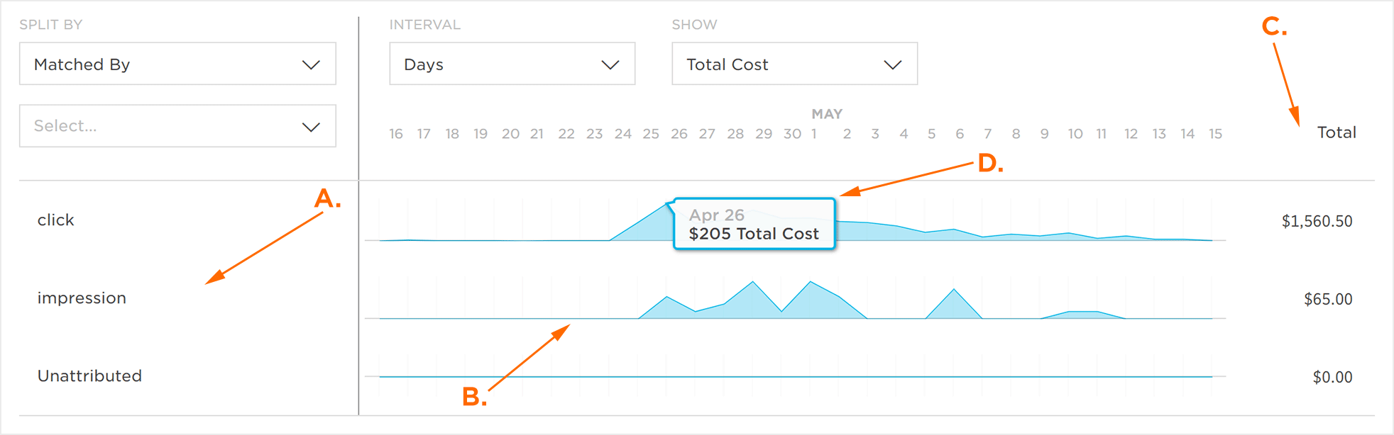 Roi Chart