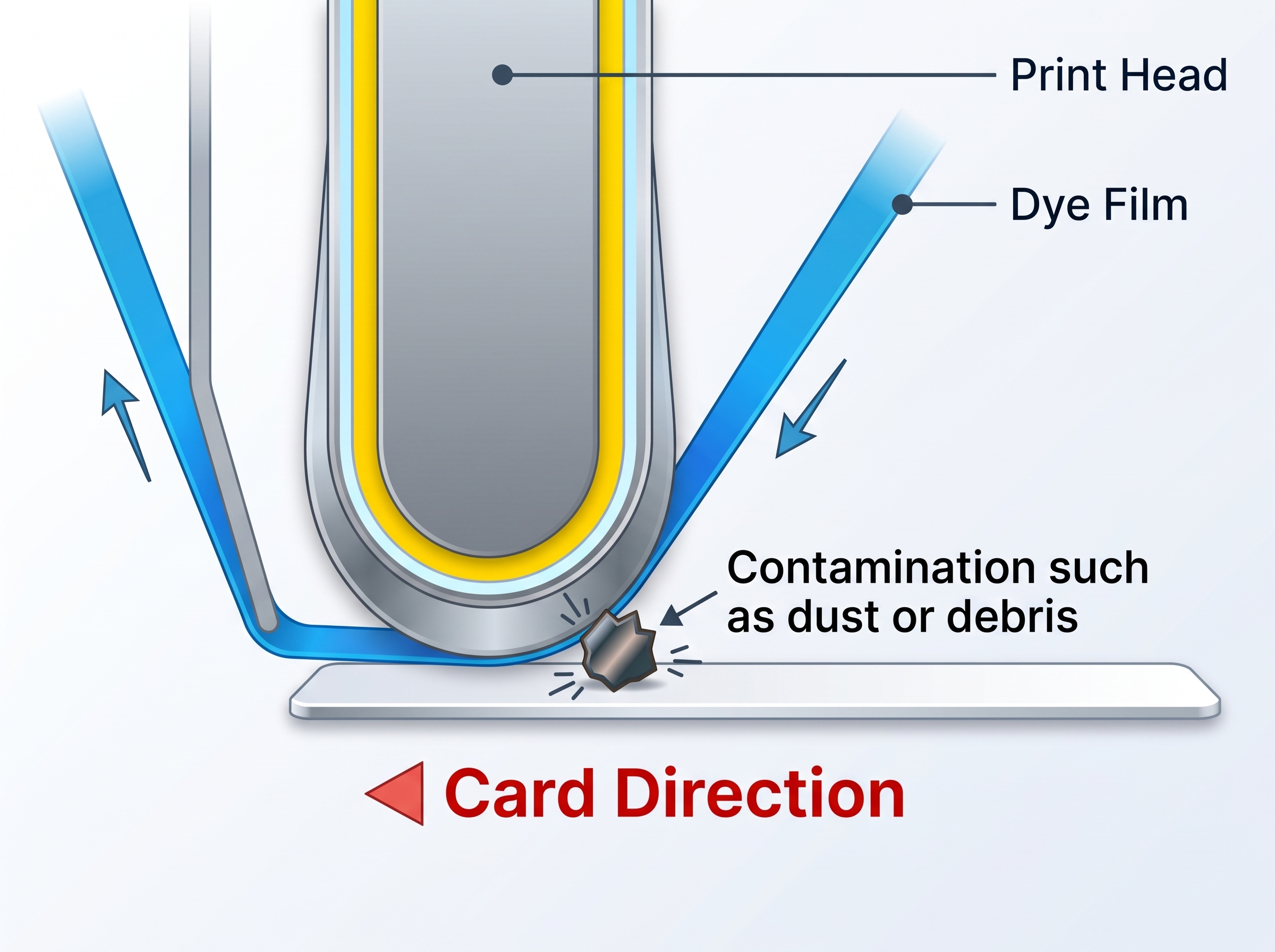 printhead-damage-what-happens-diagram-v2.png
