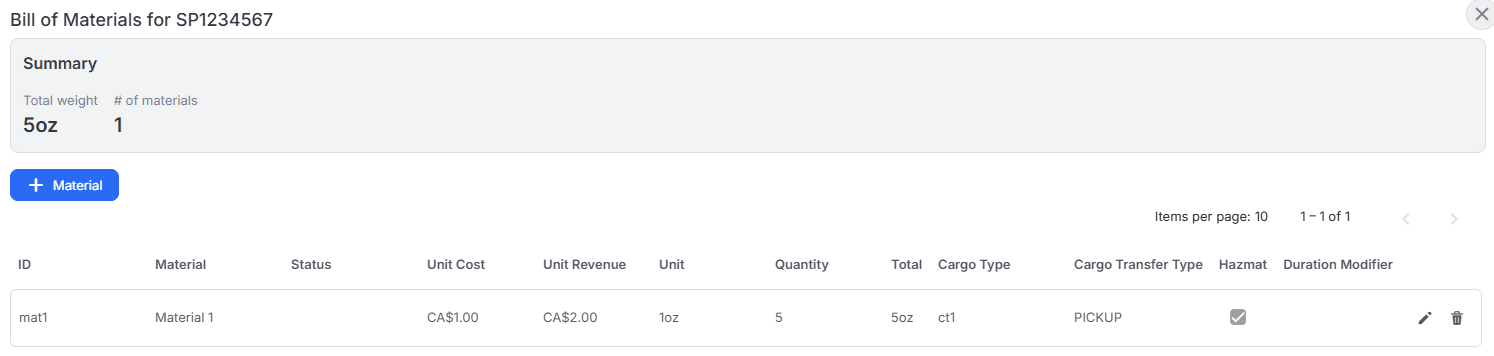 A sample bill of materials