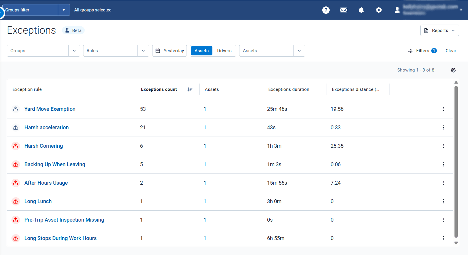 The new Exceptions page (Beta) showing the redesigned overhead view of exceptions.