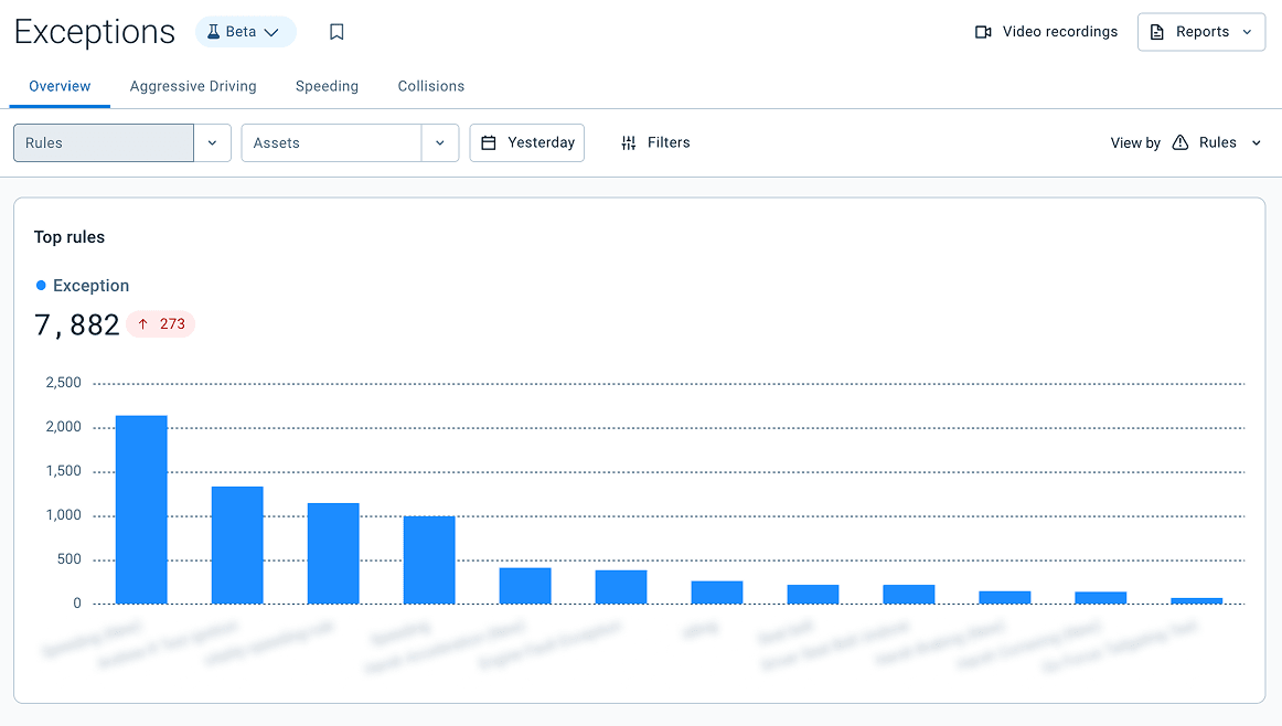 Image showing new Exceptions reporting visualization