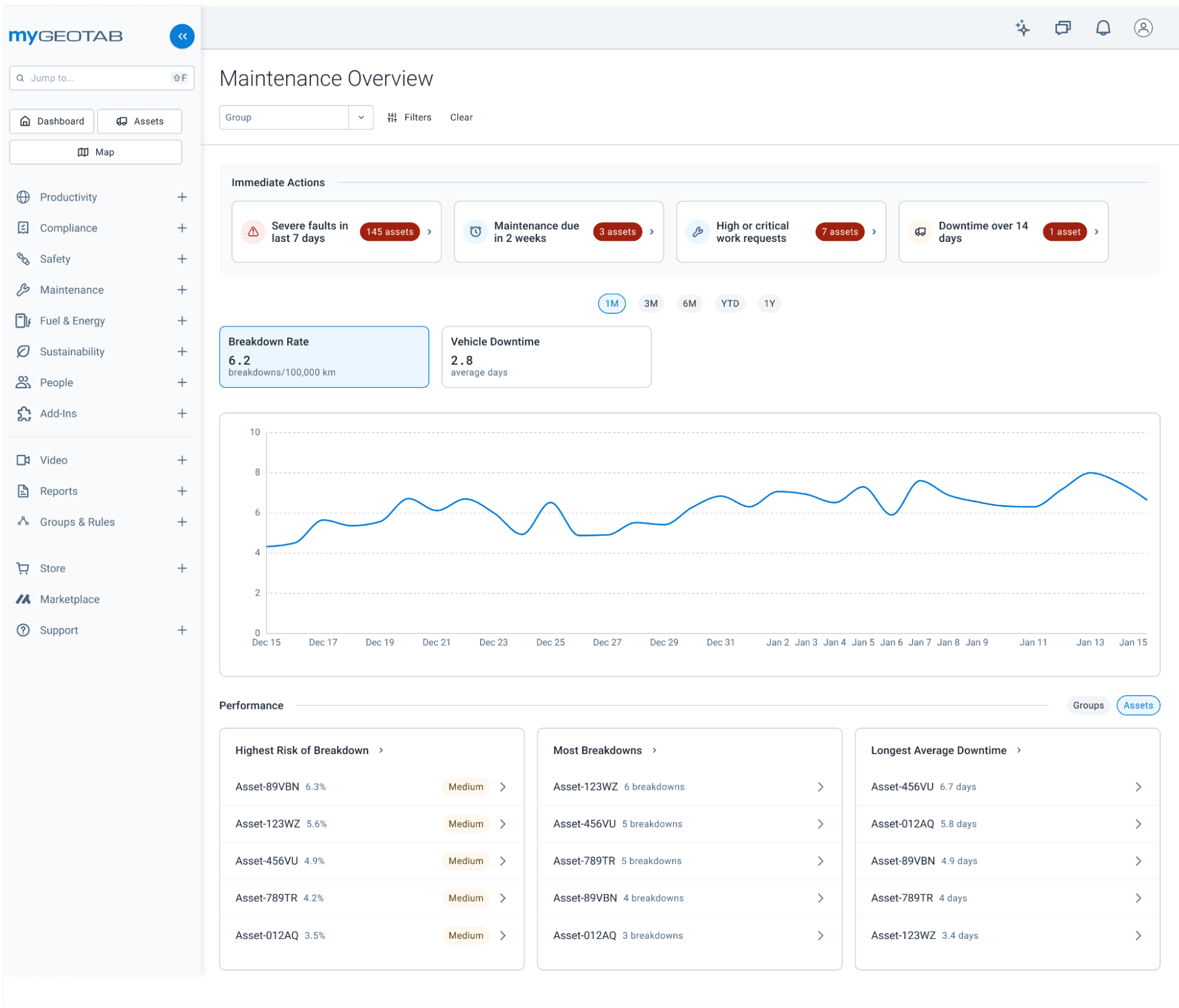 Image showing new Maintenance Overview page