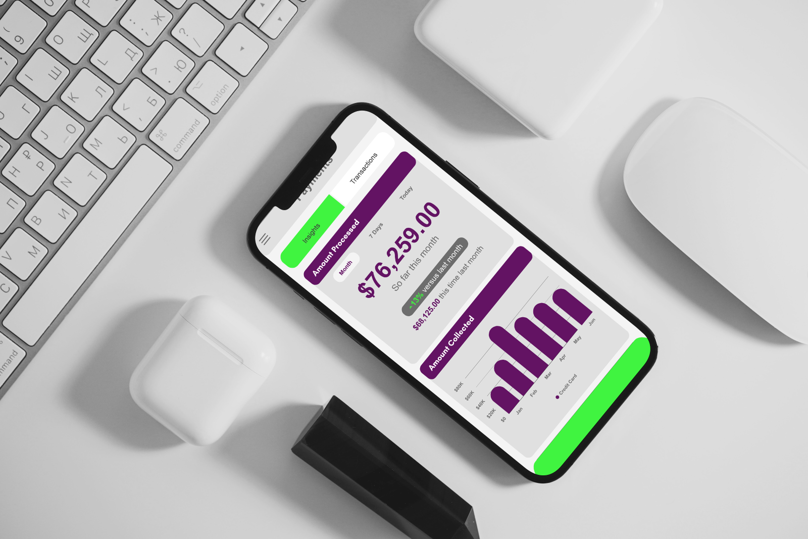 Why businesses need a CRM
