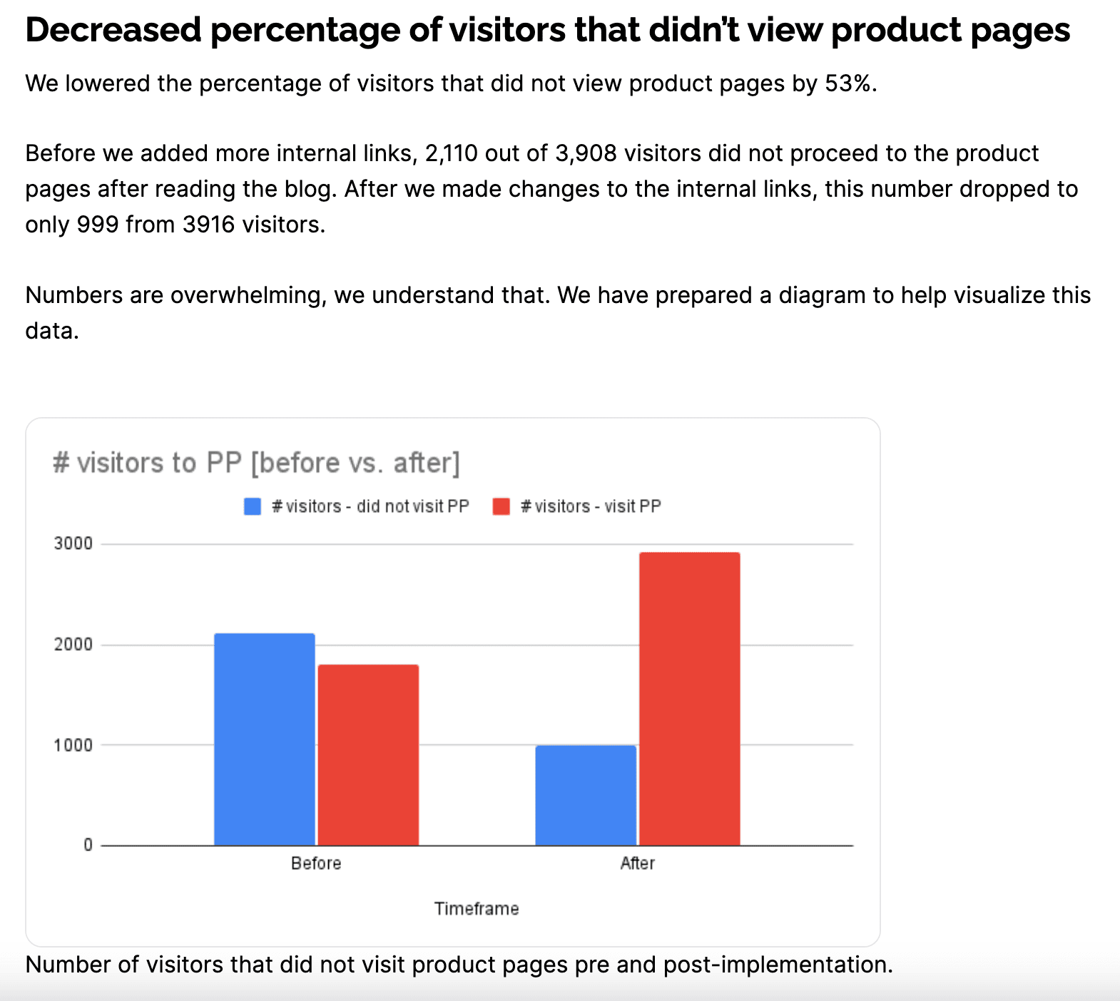 Using chart as a real-life example for case study article