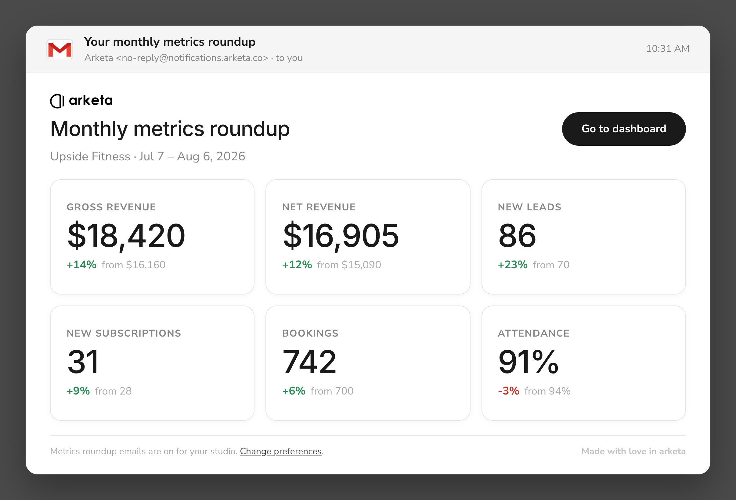 arketa-metrics-email