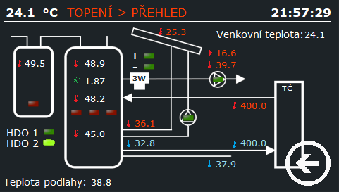 Společná vizualizace pro systém topení a ohřev teplé vody