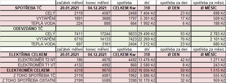 Stavba domu v pandemii - 20. tepelné čerpadlo a změkčovač vody