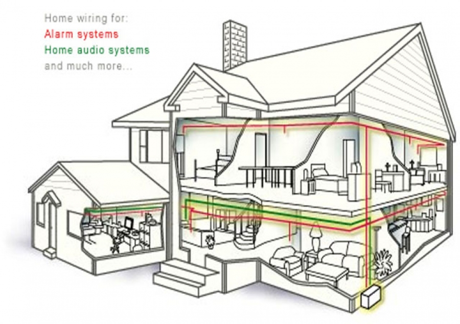 I home system