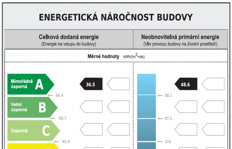 Energetické posouzení domu - může být dům pasivní?
