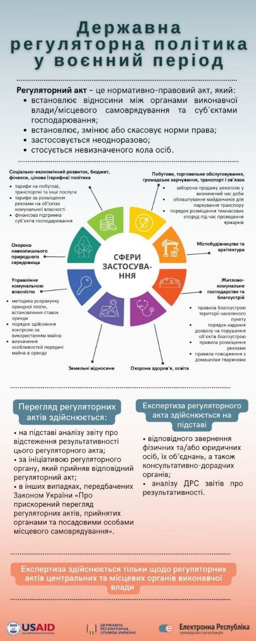 Інфографіка-Сфера.jpg