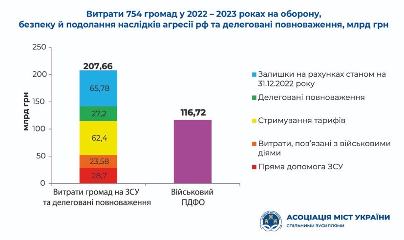 витрати-на-ЗСУ.jpg